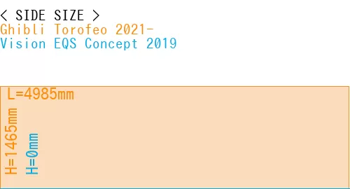 #Ghibli Torofeo 2021- + Vision EQS Concept 2019
